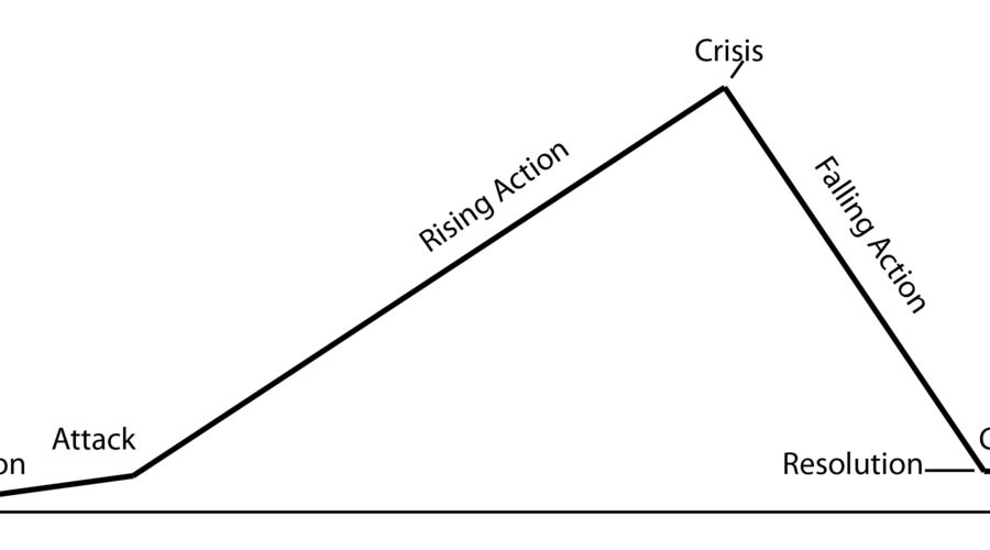 The Neuroscience of Storytelling Part 3: The Rising Action