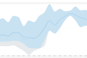 The Strangely Warm Winter Week