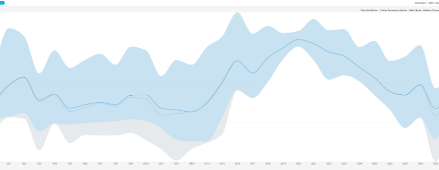 The Strangely Warm Winter Week