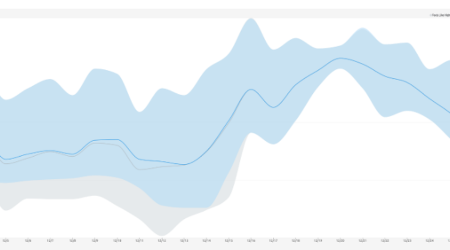 The Strangely Warm Winter Week