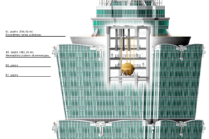 Why Skyscrapers Sway in the Wind