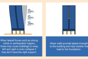 How Shear Walls Work to Keep Buildings Standing