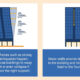 How Shear Walls Work to Keep Buildings Standing