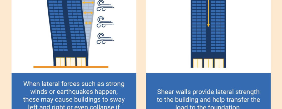 How Shear Walls Work to Keep Buildings Standing