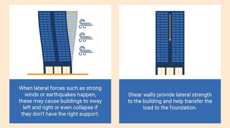 How Shear Walls Work to Keep Buildings Standing