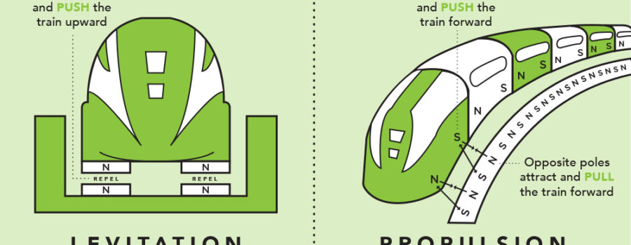 Maglev Tracks