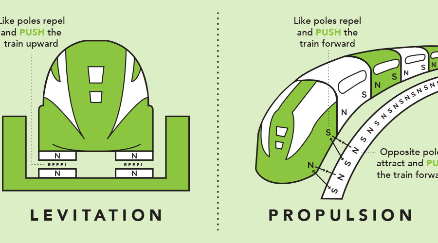 Maglev Tracks