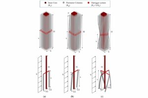 What Outrigger Systems Are and Why They Are Important to Buildings