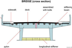 Bridge cross section