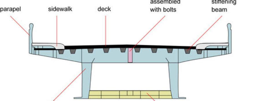 Bridge cross section