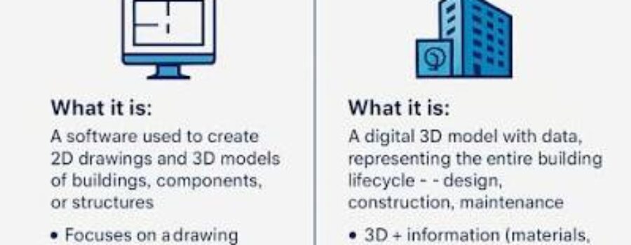 CAD vs BIM