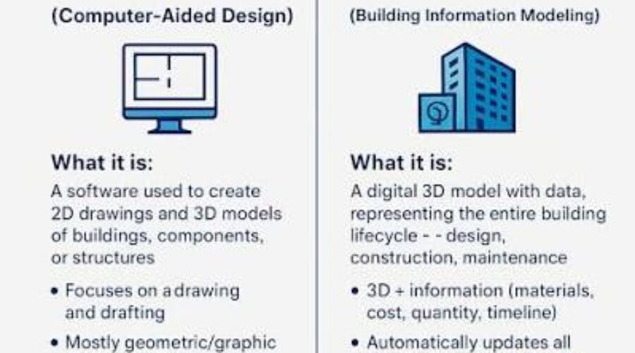 CAD vs BIM