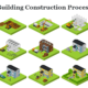Why Construction Sequence matters?