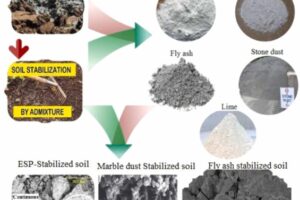 Soil stabilization