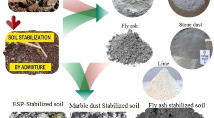 Soil stabilization